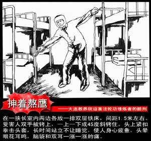 酷刑示意图：抻着熬鹰