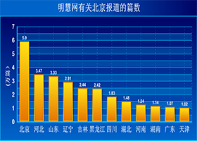 迫害十四年：中共在北京的罪恶