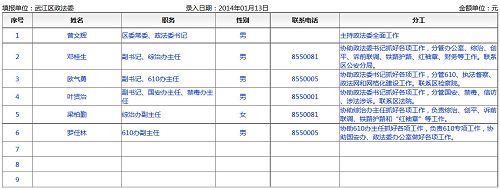 武江区涉嫌对蔡青犯罪的邪党“政法委”头目名单