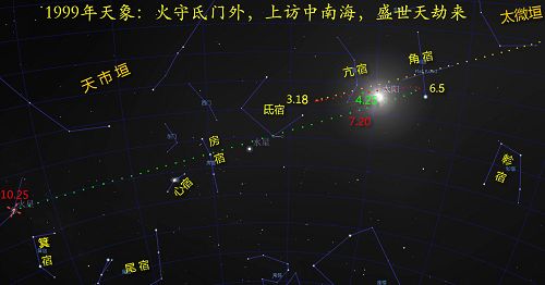 图：1999年火星轨迹天象图，荧惑顺行守氐门-逆行守角宿