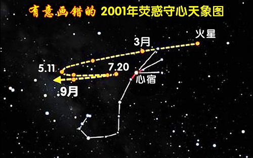 图： 网路上有意误传、混淆视听的2001年“荧惑守心天象图”