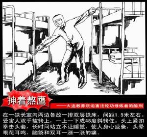 '酷刑示意图：抻着熬鹰'